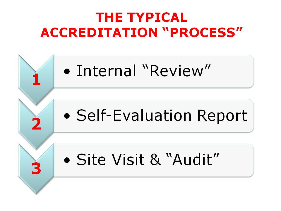Accreditation Process 3 Steps